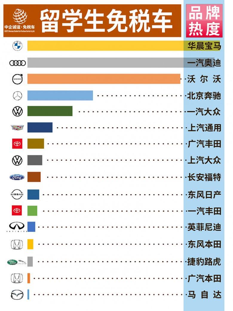 中企诚谊留学生免税车 中企诚谊留学生免税车