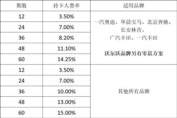 中企诚谊留学生免税车贷款分期 中企诚谊留学生免税车贷款分期