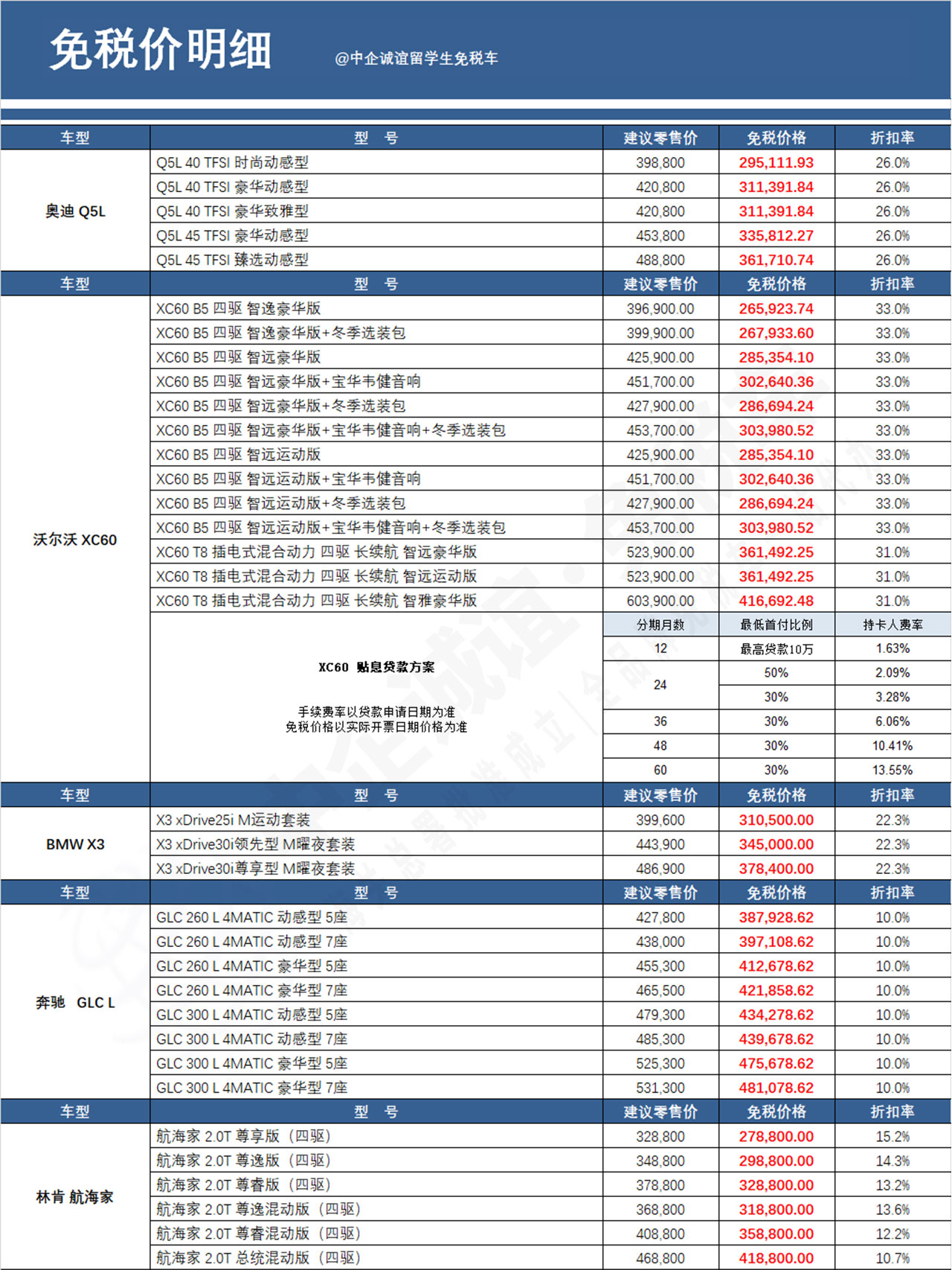 中企诚谊留学生免税车销量排行