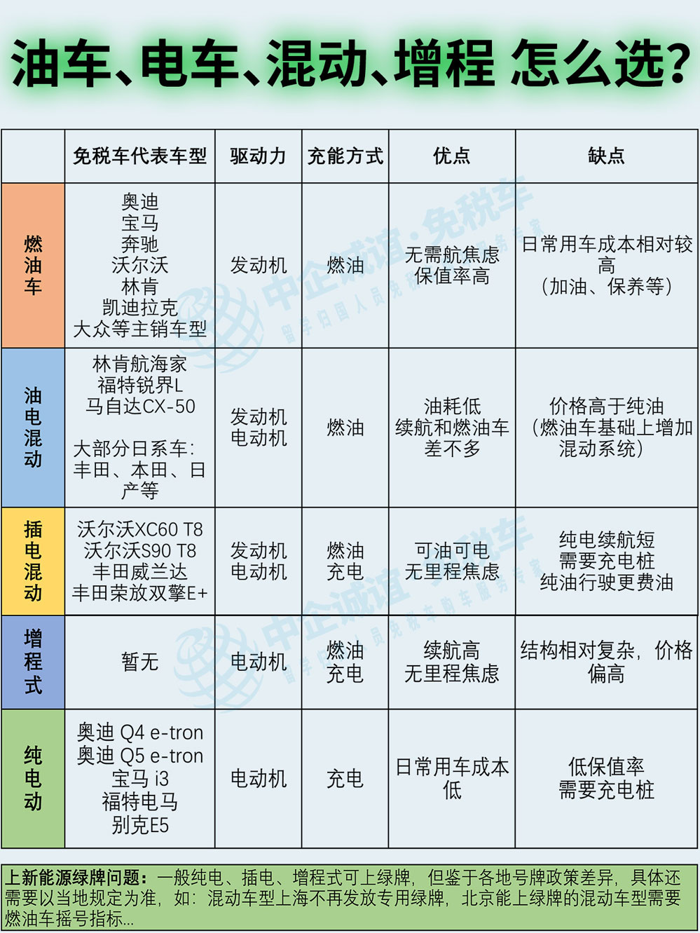 中企诚谊留学生免税车新能源