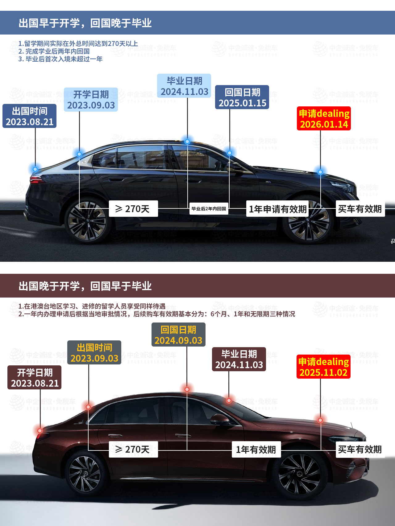 中企诚谊留学生免税车