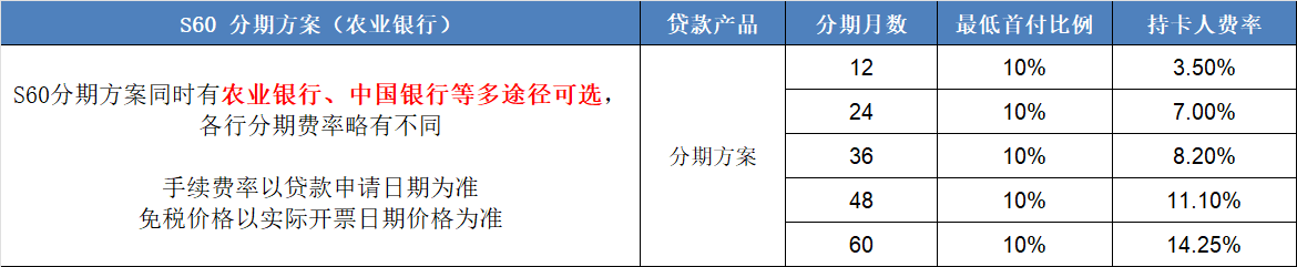 中企诚谊留学生免税车沃尔沃分期方案 中企诚谊留学生免税车沃尔沃分期方案