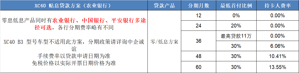 中企诚谊留学生免税车沃尔沃分期方案