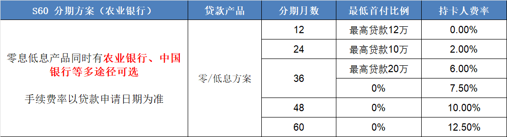 中企诚谊留学生免税车沃尔沃分期方案 中企诚谊留学生免税车沃尔沃分期方案