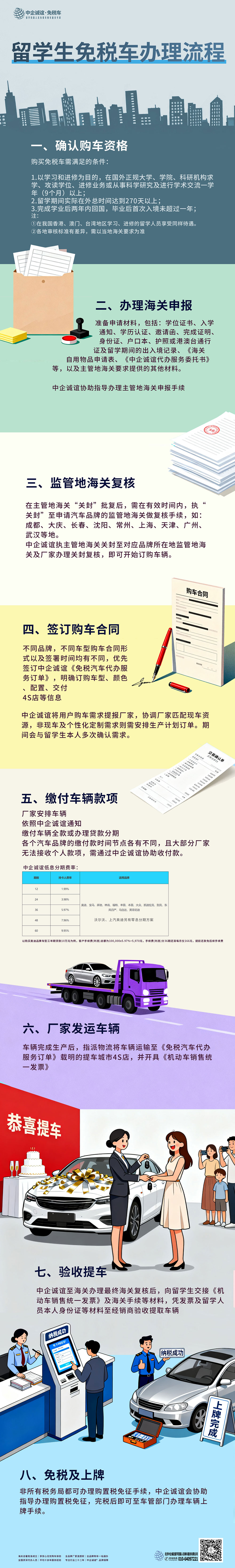 中企诚谊留学生免税车办理流程 中企诚谊留学生免税车办理流程
