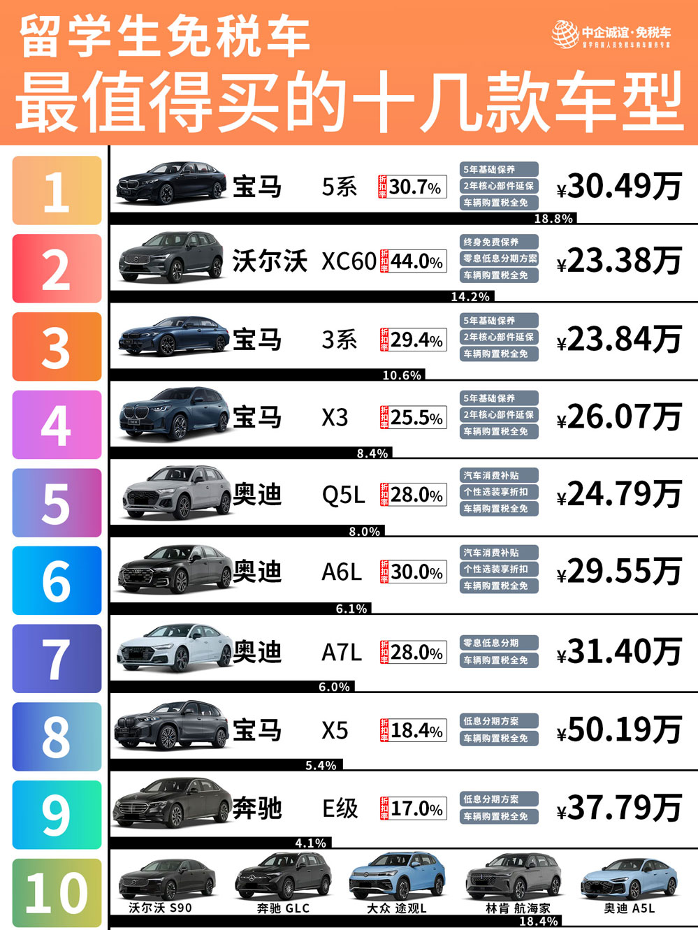 中企诚谊留学生免税车 中企诚谊留学生免税车