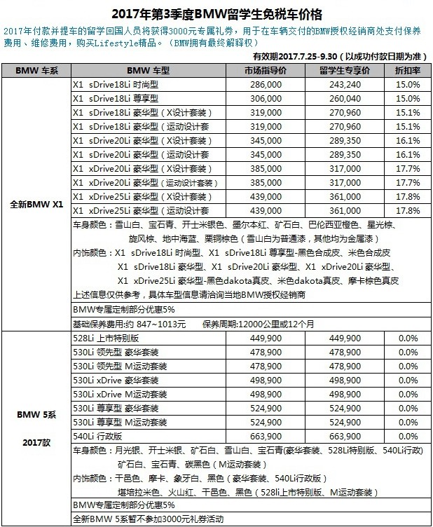 price_bmw_2017q301.jpg
