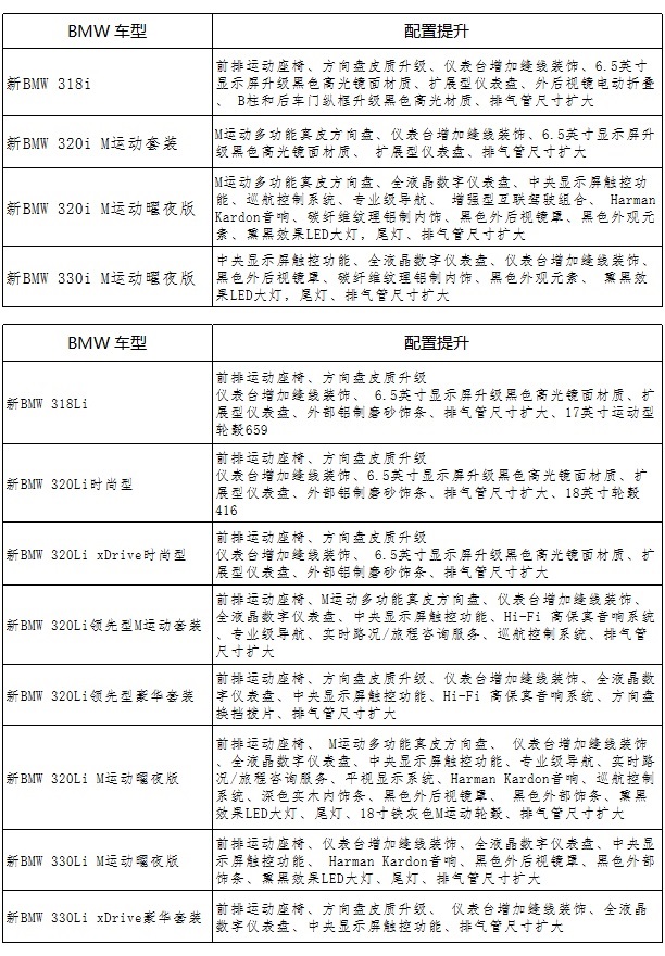 配置.jpg