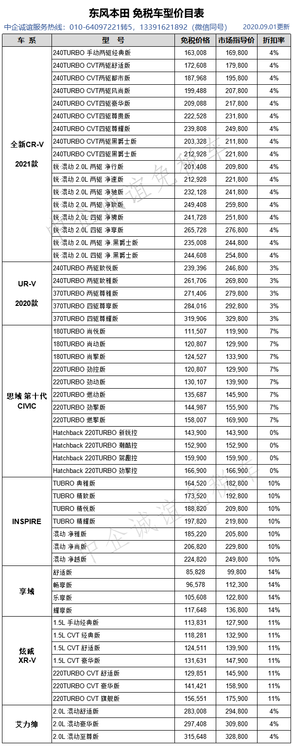东风本田最新价格表.png